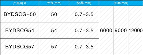 淮上套筒式声测管现货规格尺寸