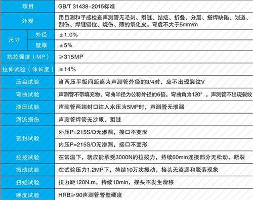 淮上套筒式声测管现货性能特点